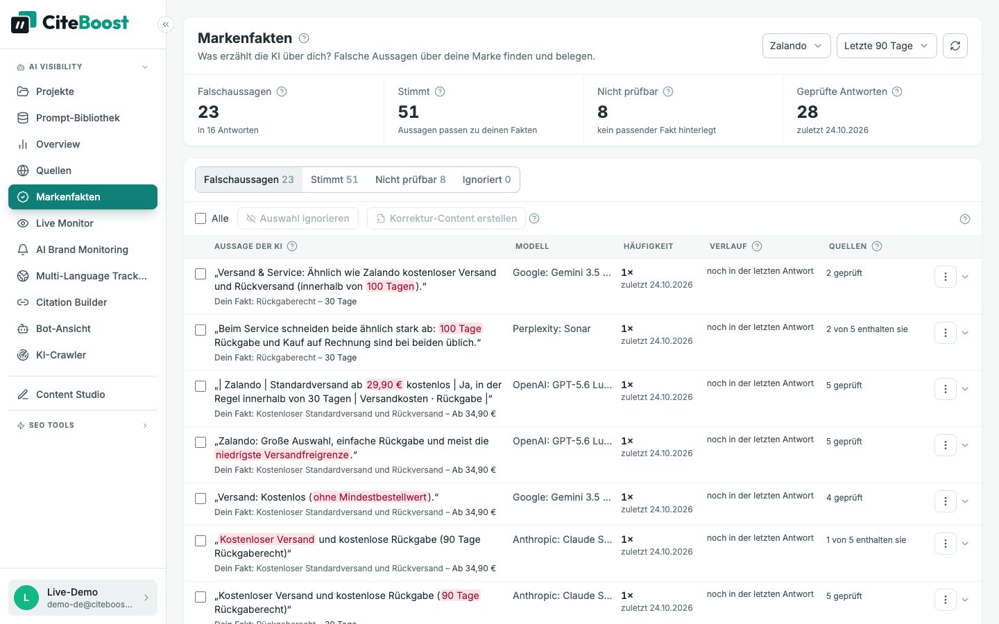 Markenfakten in CiteTop: Falschaussagen von KI-Modellen über Zalando mit wörtlichem Zitat, Modell und Quellen