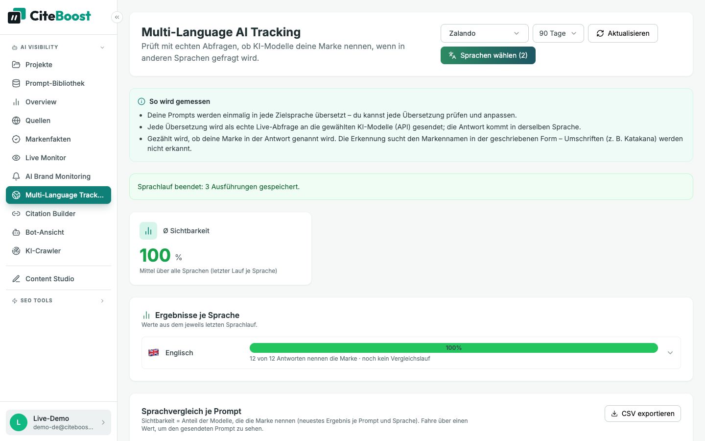 Multi-Language Tracking in CiteTop: Sichtbarkeit von Zalando bei Prompts auf Englisch