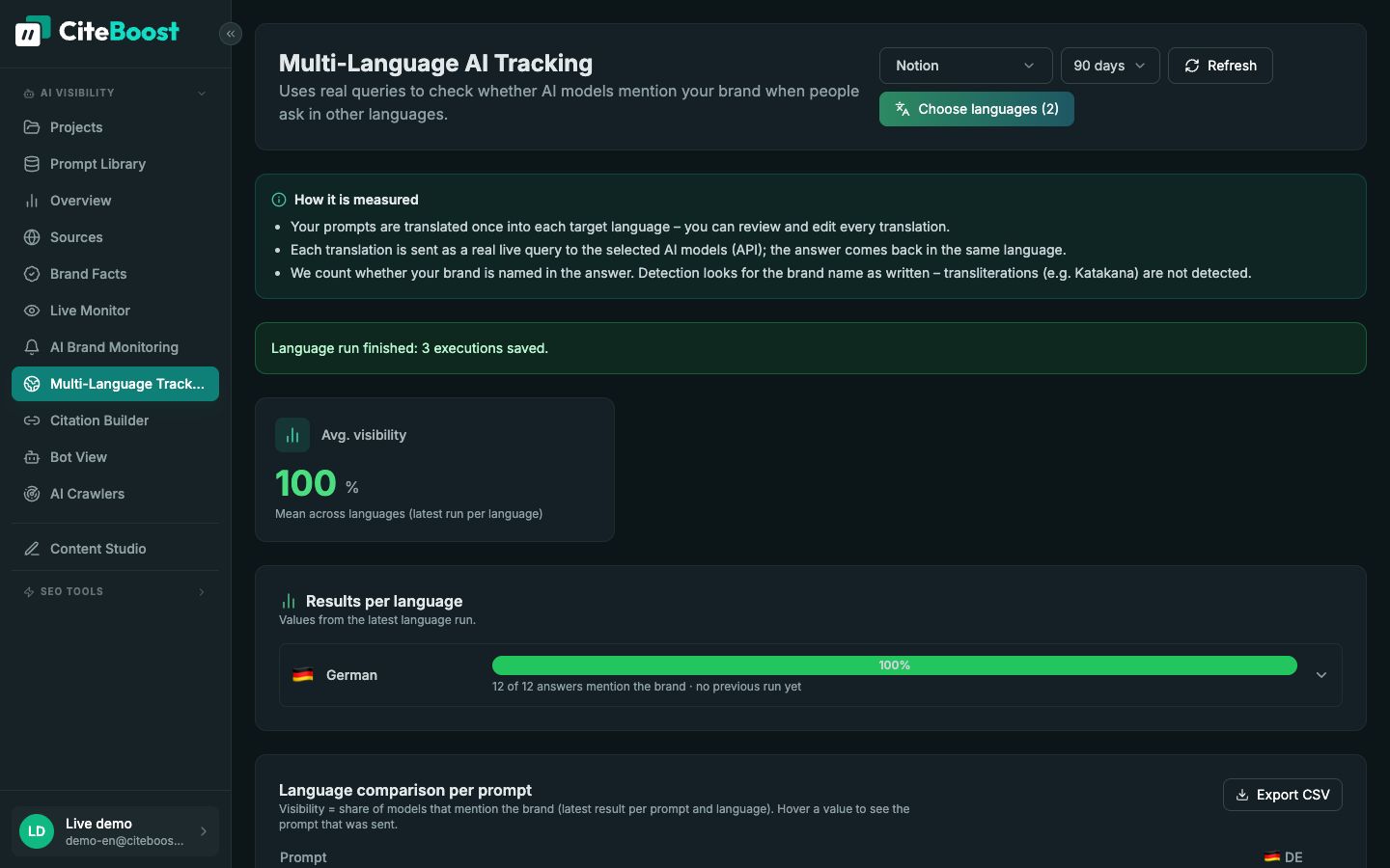 Multi-language tracking in CiteTop: visibility of Notion for prompts in German