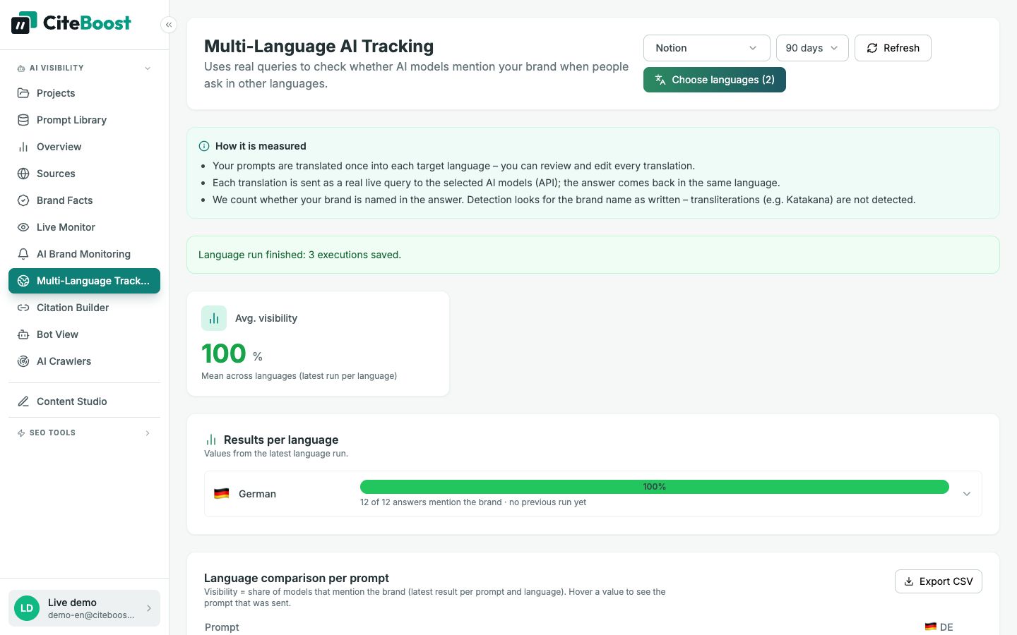 Multi-language tracking in CiteTop: visibility of Notion for prompts in German