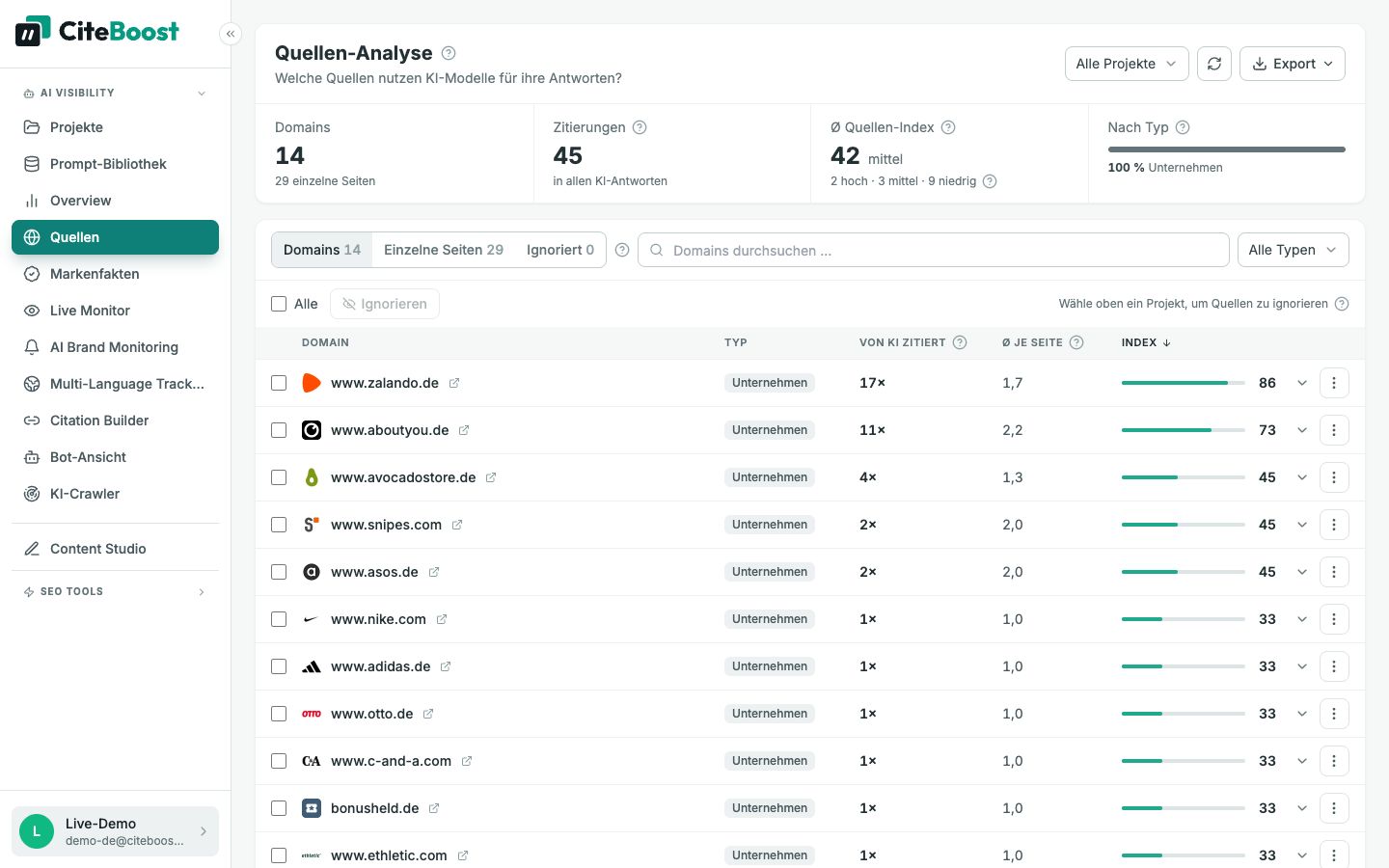 Quellen-Analyse in CiteTop: zitierte Domains zu Online-Mode mit Häufigkeit und Quellen-Index