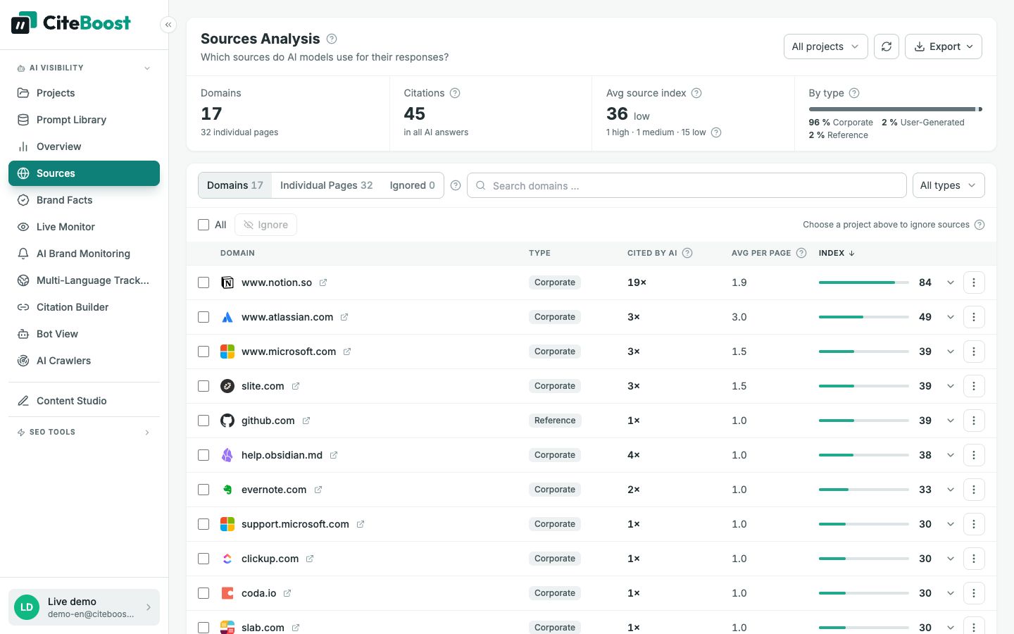 Source analysis in CiteTop: domains cited for note-taking apps with frequency and source index